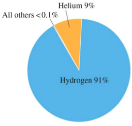 hydrogen